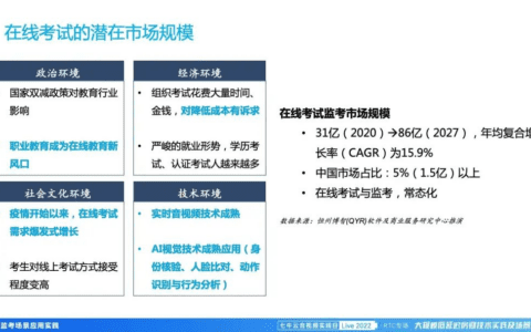 七牛云宣利民：在线监考场景的应用实践