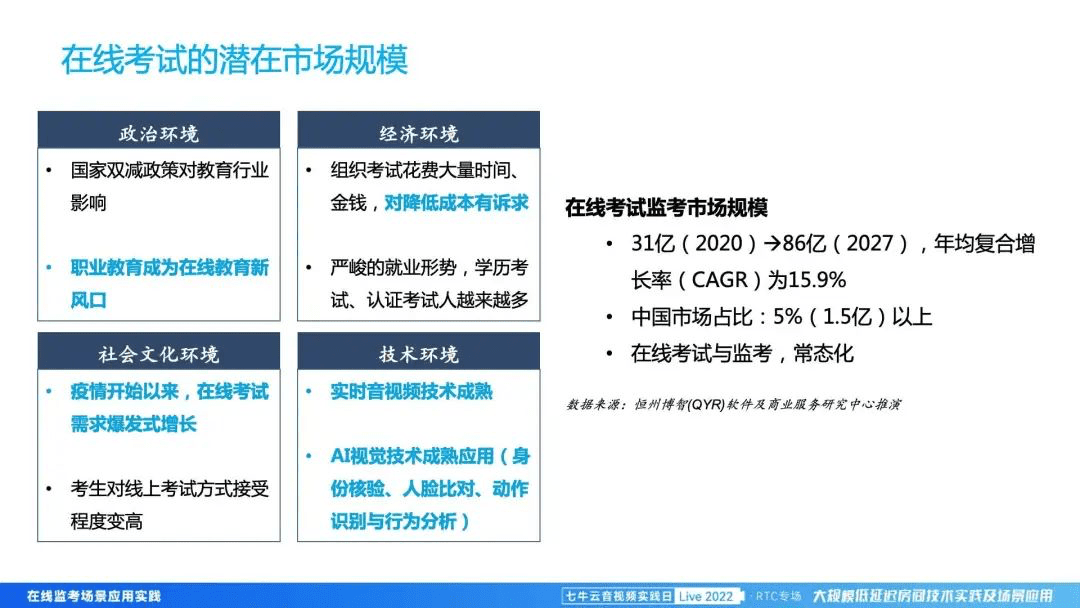 七牛云宣利民：在线监考场景的应用实践