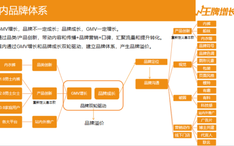 广告标题写作技巧｜三里屯信息流