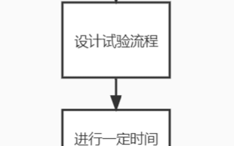 关于ABTest的总结与思考