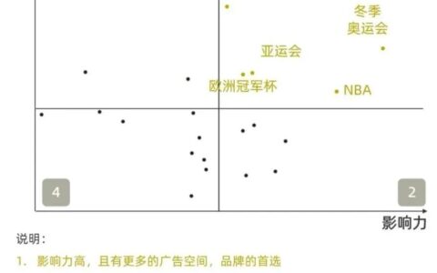 李文：中国企业布局世界杯，看“占位”背后的增长新逻辑