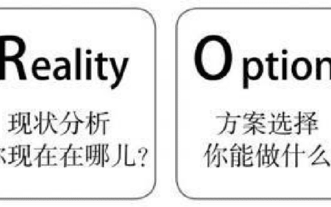 GROW管理应用