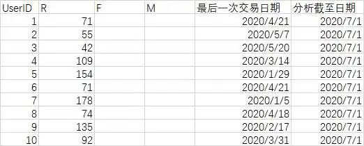 3千字详解RFM模型，保姆级教程