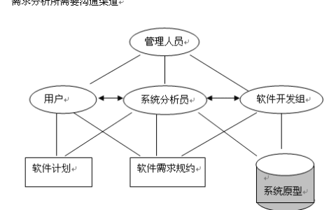资深PRD：需求分析的 7 种绝佳策略