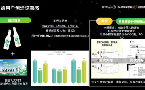 一场活动新增70万会员：千亿乳企伊利的私域与数字化实践｜私域流量观察