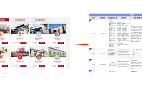 SEM新接手项目,3步破局优化提升|艾奇SEM