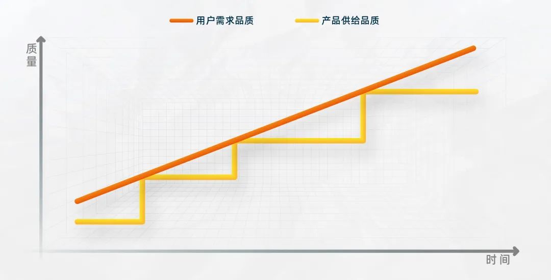 周在安：再聊一聊新消费