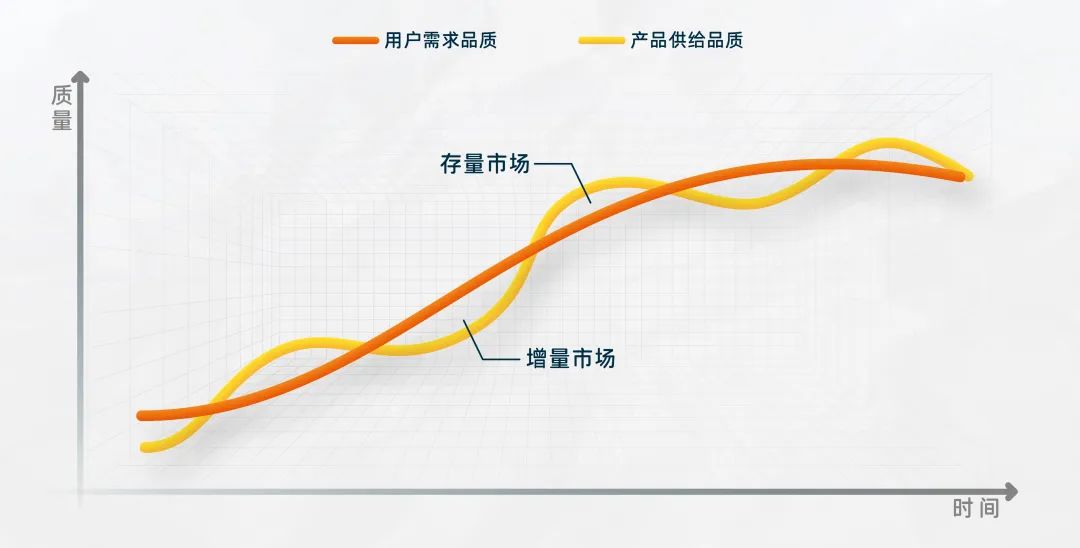 周在安：再聊一聊新消费