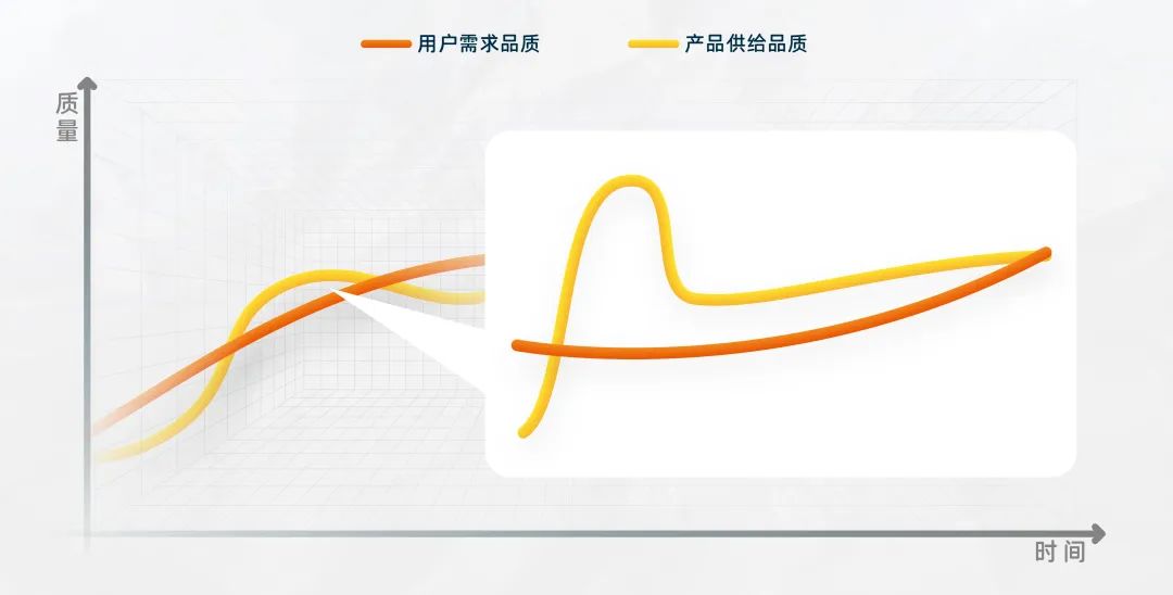 周在安：再聊一聊新消费