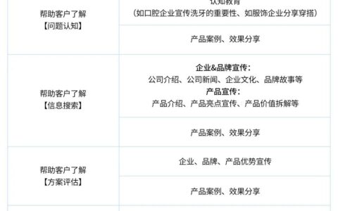 私域：拯救品牌口碑的基本盘