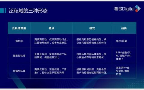 拿捏铲屎官的麦富迪：用19.9元撬动500元未来消费，一年卖25亿！