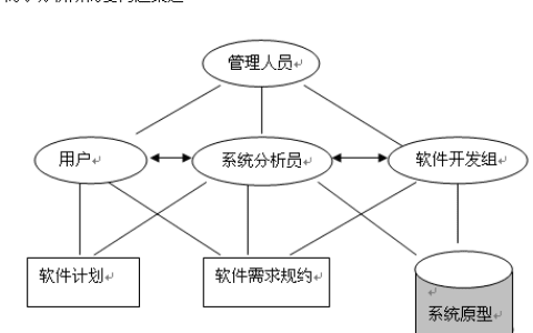 资深PRD分享：需求分析的 7 种绝佳策略