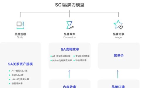 如何让品牌的价值“看得见、摸得着”｜卫夕指北