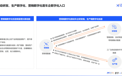 爱分析李喆：以用户为中心，车企如何构建营销数字化破局之道