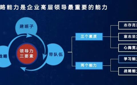 课程笔记｜周彦平：《战略解码——企业战略目标的有效分解和执行》