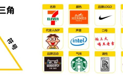 甜啦啦：以标杆管理，走向万店品牌｜小马宋X甜啦啦案例复盘