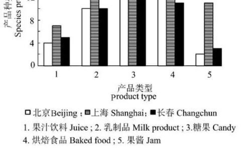 市场营销策略案例分析​