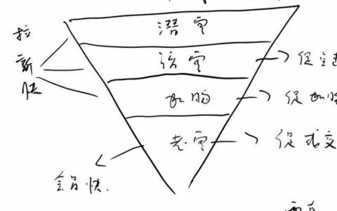 贾真：万相台是怎么做产品生命周期管理