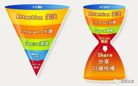 实现组合口碑营销的三个步骤以及技巧