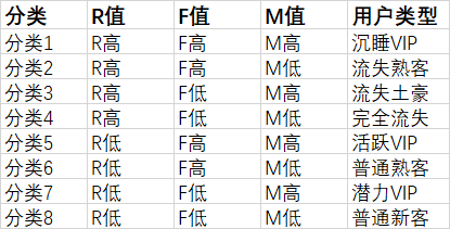 3千字详解RFM模型，保姆级教程