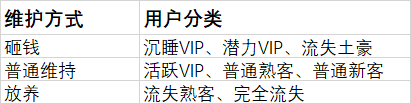 3千字详解RFM模型，保姆级教程