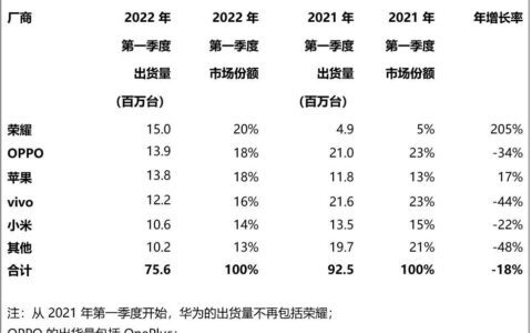 王慧莹：海外增长、国内低迷，联想手机的进击与困局｜连线Insight