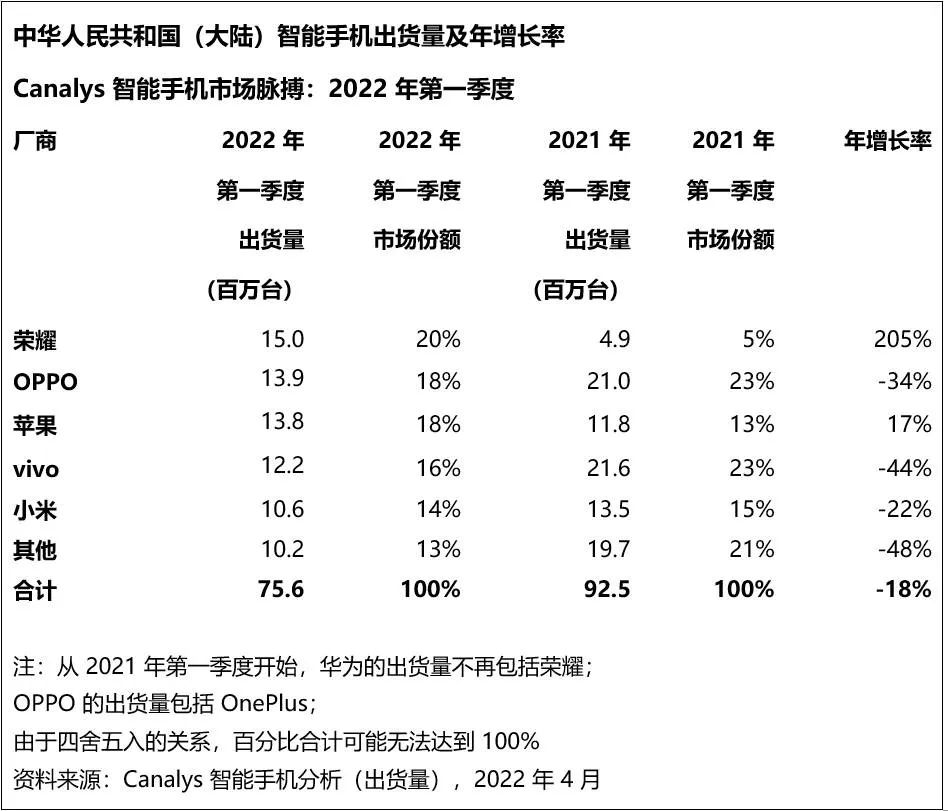 王慧莹：海外增长、国内低迷，联想手机的进击与困局｜连线Insight