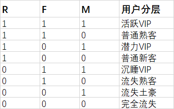 3千字详解RFM模型，保姆级教程