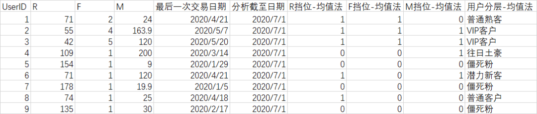 3千字详解RFM模型，保姆级教程