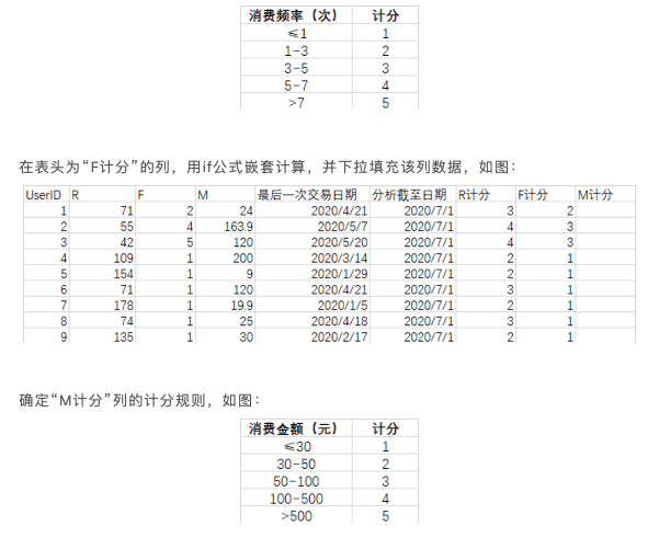 3千字详解RFM模型，保姆级教程