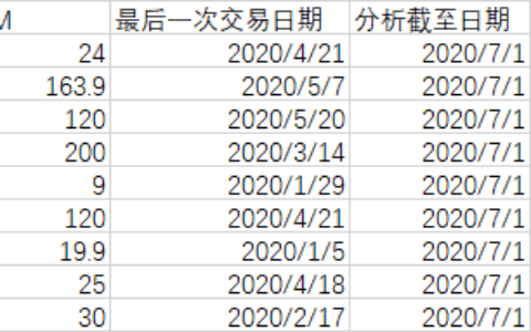 波特五力分析法案例：京东商城对波特五力分析法的应用