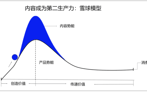 达人营销：始于“选号”，终于“扩音”｜卡思数据