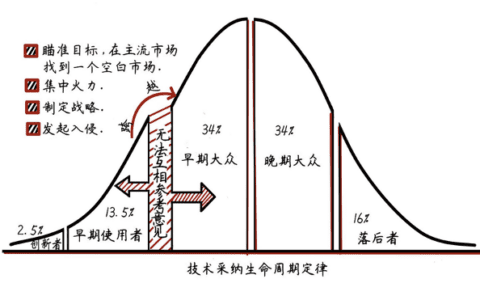 周在安：再聊一聊新消费