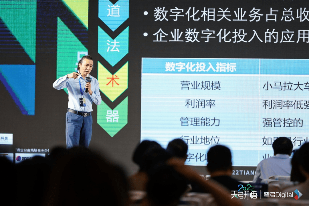 「五力俱全」的企业更能抵抗风险！我们从100家企业中找到一套数字化方法论