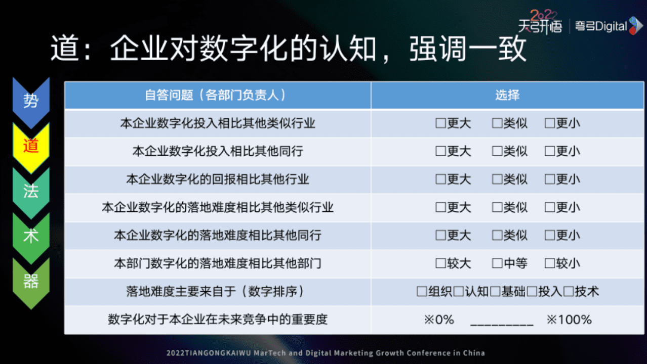 「五力俱全」的企业更能抵抗风险！我们从100家企业中找到一套数字化方法论