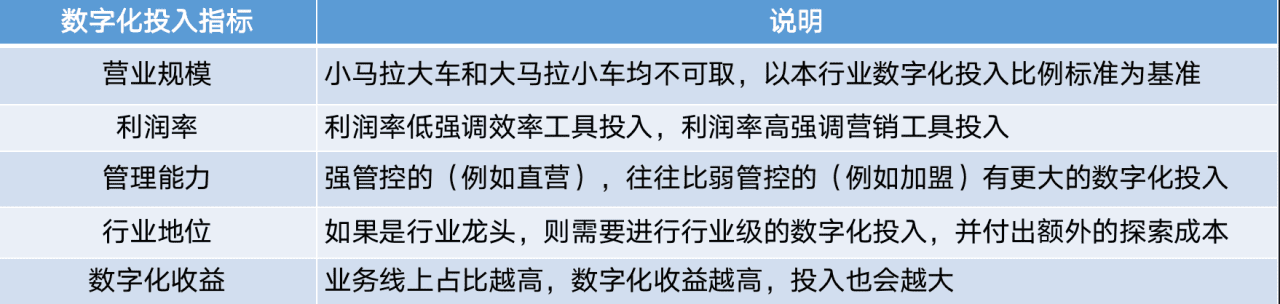 「五力俱全」的企业更能抵抗风险！我们从100家企业中找到一套数字化方法论