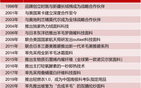 于松叶：快手店播，胜算几何｜新熵