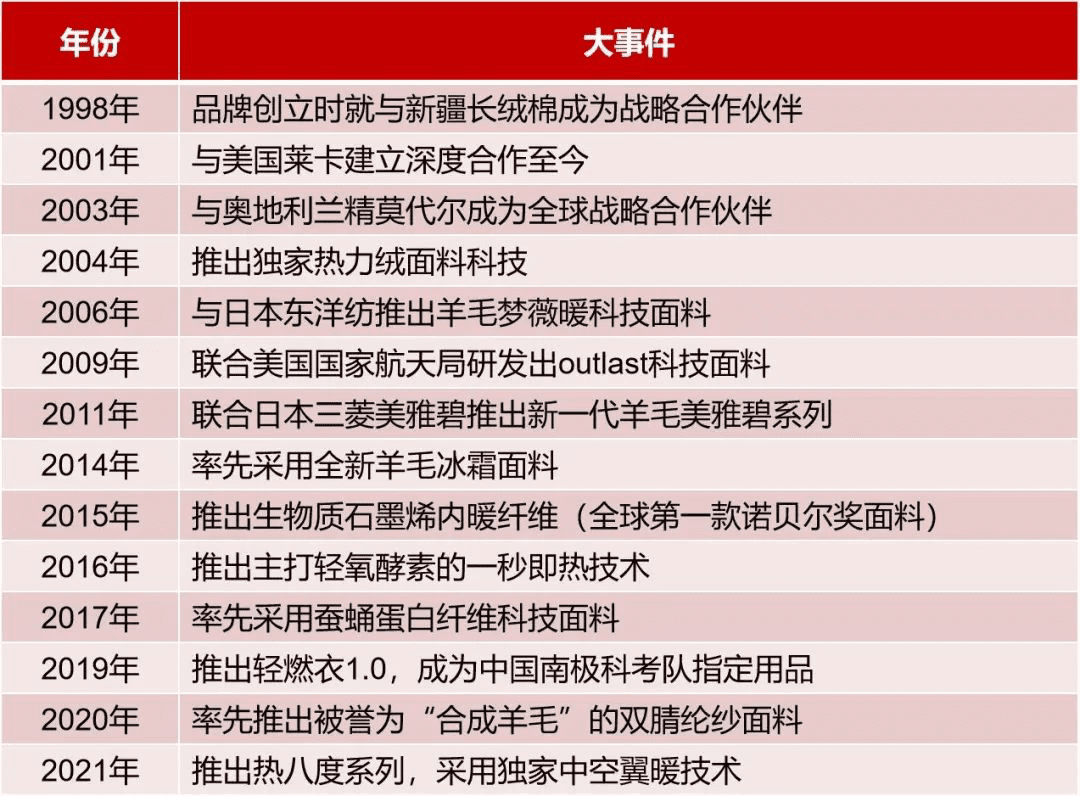 6000字详解猫人品牌重塑方法论
