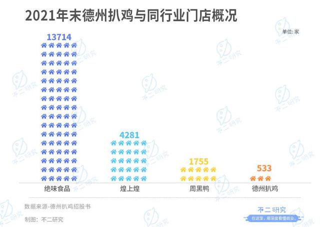 卤味江湖混战:紫燕、德州扒鸡IPO,卤味下半场跳出"鸭圈"