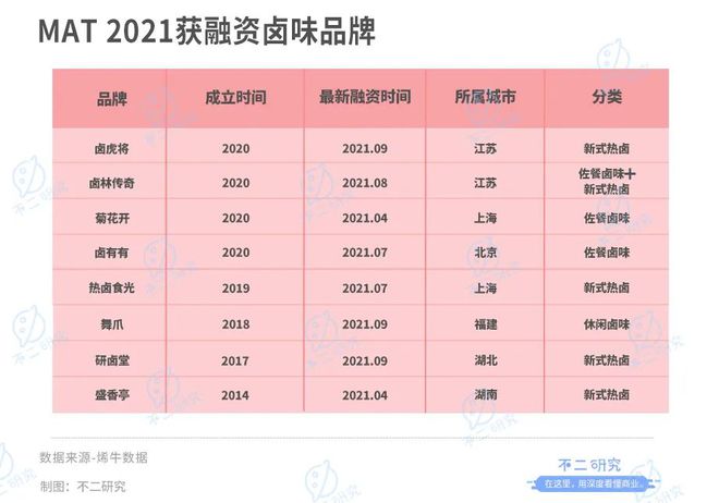 卤味江湖混战:紫燕、德州扒鸡IPO,卤味下半场跳出"鸭圈"