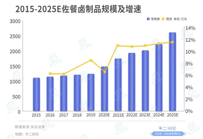 卤味江湖混战:紫燕、德州扒鸡IPO,卤味下半场跳出"鸭圈"