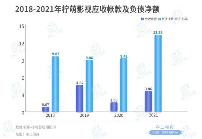 柠萌影视本周三赴港上市,8成收入来自版权剧