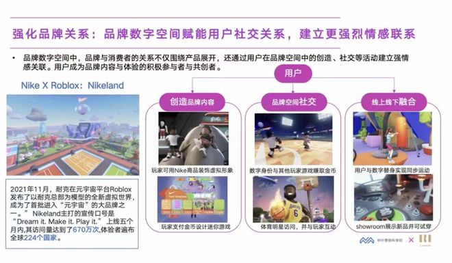 元宇宙营销三板斧：重构人、货、场
