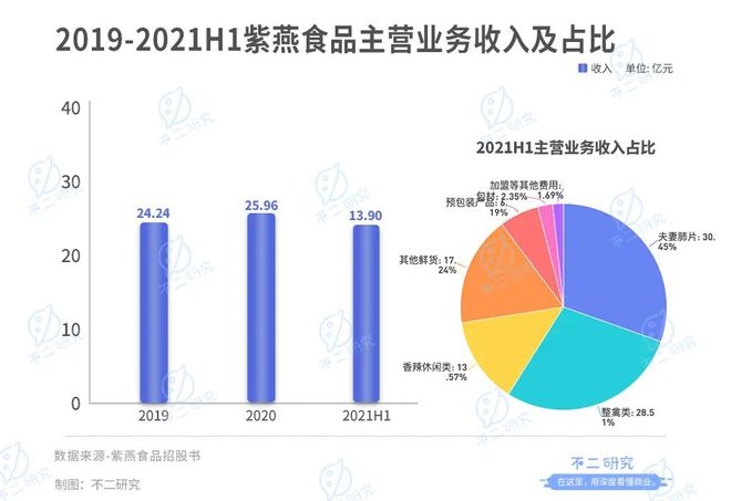 卤味江湖混战:紫燕、德州扒鸡IPO,卤味下半场跳出"鸭圈"