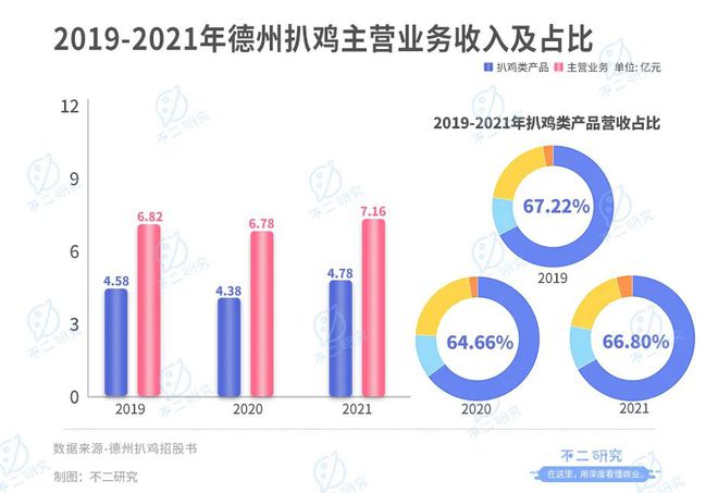 卤味江湖混战:紫燕、德州扒鸡IPO,卤味下半场跳出"鸭圈"