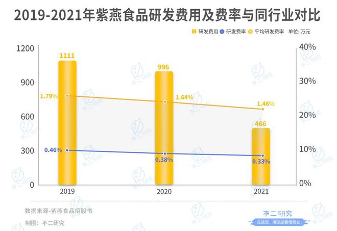 卤味江湖混战:紫燕、德州扒鸡IPO,卤味下半场跳出"鸭圈"