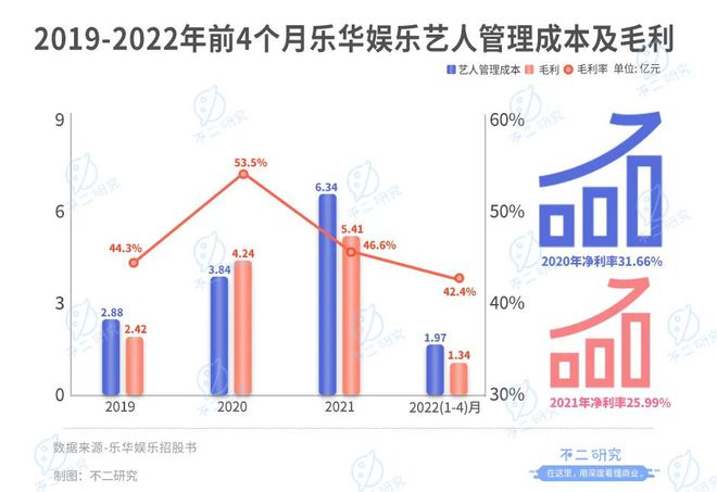 "艺人管理第一股"来了,乐华娱乐如何寻找下一个"王一博"?