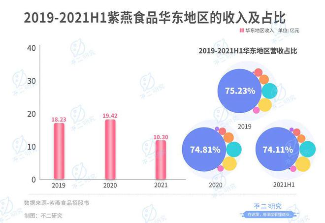 卤味江湖混战:紫燕、德州扒鸡IPO,卤味下半场跳出"鸭圈"