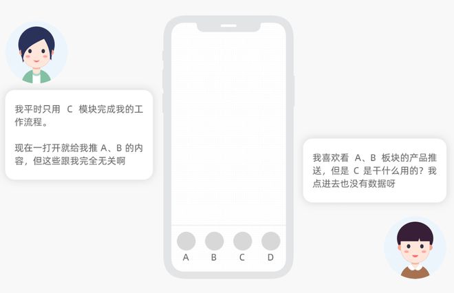 B端产品设计中的「用户角色」