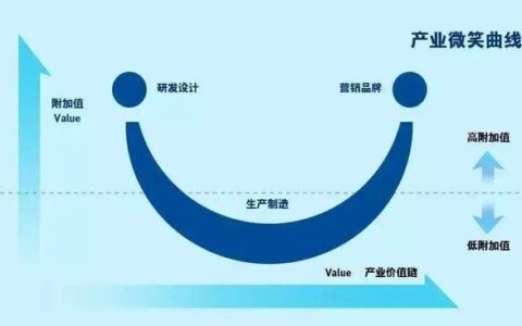 历史转折中的电商代运营——从隐形功臣走向前台